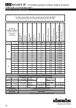 Preview for 100 page of Kampmann KaCool D AF Installation And Operating Instructions Manual