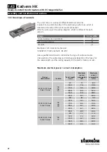 Предварительный просмотр 32 страницы Kampmann Katherm HK Series Assembly And Installation Instructions Manual