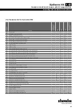 Предварительный просмотр 69 страницы Kampmann Katherm HK Series Assembly And Installation Instructions Manual