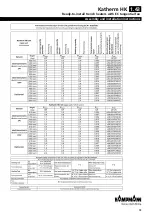 Предварительный просмотр 79 страницы Kampmann Katherm HK Series Assembly And Installation Instructions Manual