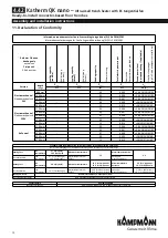 Preview for 28 page of Kampmann Katherm QK nano Assembly And Installation Instructions Manual