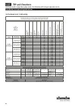 Preview for 24 page of Kampmann TIP 54 Series Assembly And Installation Instructions Manual