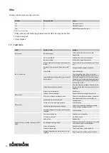 Preview for 60 page of Kampmann Ultra 73 Series Assembly, Installation And Operating Instructions