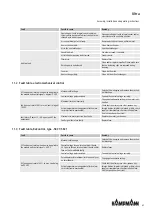 Preview for 61 page of Kampmann Ultra 73 Series Assembly, Installation And Operating Instructions