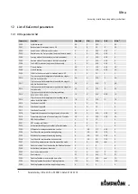 Preview for 63 page of Kampmann Ultra 73 Series Assembly, Installation And Operating Instructions