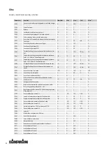 Preview for 64 page of Kampmann Ultra 73 Series Assembly, Installation And Operating Instructions