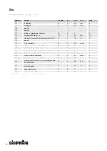 Preview for 66 page of Kampmann Ultra 73 Series Assembly, Installation And Operating Instructions