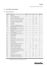 Предварительный просмотр 81 страницы Kampmann Venkon 61 Assembly, Installation And Operating Instructions