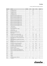 Предварительный просмотр 83 страницы Kampmann Venkon 61 Assembly, Installation And Operating Instructions