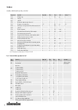 Предварительный просмотр 84 страницы Kampmann Venkon 61 Assembly, Installation And Operating Instructions