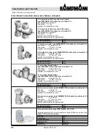 Preview for 30 page of Kampmann Venkon EC Installation Instructions Manual