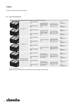 Preview for 36 page of Kampmann Venkon Series Assembly, Installation And Operating Instructions