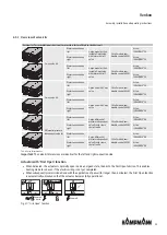 Предварительный просмотр 33 страницы Kampmann Venkon Assembly, Installation And Operating Instructions