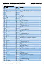 Preview for 21 page of Kamstrup flowIQ 2101 Technical Description