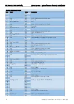 Preview for 22 page of Kamstrup flowIQ 2101 Technical Description