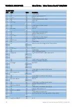 Preview for 24 page of Kamstrup flowIQ 2101 Technical Description