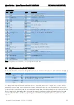 Preview for 25 page of Kamstrup flowIQ 2101 Technical Description