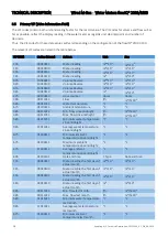 Preview for 28 page of Kamstrup flowIQ 2101 Technical Description