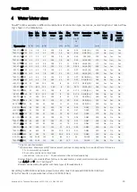 Предварительный просмотр 13 страницы Kamstrup flowIQ 3100 Series Technical Description