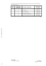 Preview for 18 page of Kamstrup M-Bus Technical Description