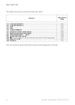 Предварительный просмотр 52 страницы Kamstrup MULTICAL 302 Technical Description