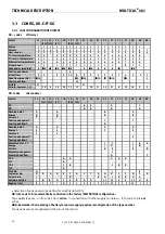 Preview for 16 page of Kamstrup MULTICAL 401 Technical Description