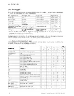 Preview for 56 page of Kamstrup MULTICAL 602 Technical Description