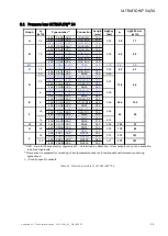 Предварительный просмотр 29 страницы Kamstrup ULTRAFLOW 34 DN15-125 Technical Description