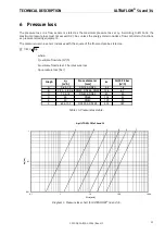 Preview for 21 page of Kamstrup ULTRAFLOW 54 Technical Description