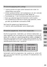 Preview for 29 page of KAN-therm RDF 642 2-00 Series Manual