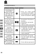 Preview for 48 page of KAN-therm RDF 642 2-00 Series Manual