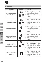 Preview for 50 page of KAN-therm RDF 642 2-00 Series Manual