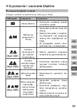 Preview for 83 page of KAN-therm RDF 642 2-00 Series Manual