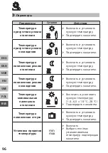 Preview for 96 page of KAN-therm RDF 642 2-00 Series Manual