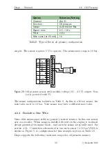 Preview for 35 page of Kanardia Daqu Installation Manual