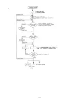 Предварительный просмотр 37 страницы KANDA EK-616 System Manual