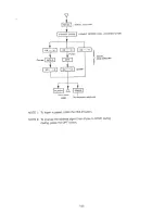 Предварительный просмотр 44 страницы KANDA EK-616 System Manual