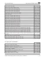 Preview for 41 page of K&M Holland FSD3000 Operating Manual