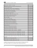 Preview for 42 page of K&M Holland FSD3000 Operating Manual