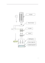 Предварительный просмотр 5 страницы K&M DS400 User Manual