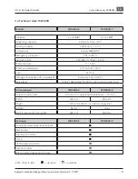 Preview for 17 page of K&M FSD4000 Operating Manual