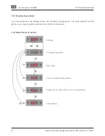 Preview for 30 page of K&M FSD4000 Operating Manual