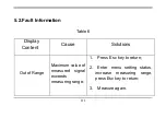 Preview for 112 page of K&M KR200 Instruction Manual