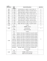 Предварительный просмотр 7 страницы Kandolite KLB54W3RGBAW User Manual