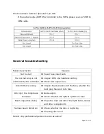 Preview for 10 page of Kandolite KMLSP60W User Manual