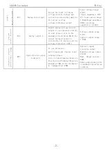 Preview for 5 page of K&R ACD200 Series User Manual