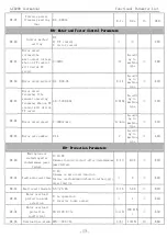 Preview for 16 page of K&R ACD200 Series User Manual