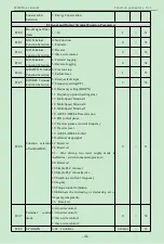 Предварительный просмотр 46 страницы K&R ACD320 Series User Manual