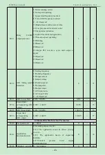 Предварительный просмотр 48 страницы K&R ACD320 Series User Manual