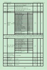 Предварительный просмотр 49 страницы K&R ACD320 Series User Manual